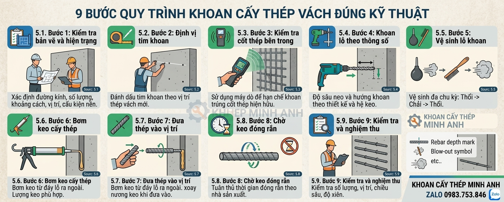Quy trình khoan cấy thép vách đúng kỹ thuật