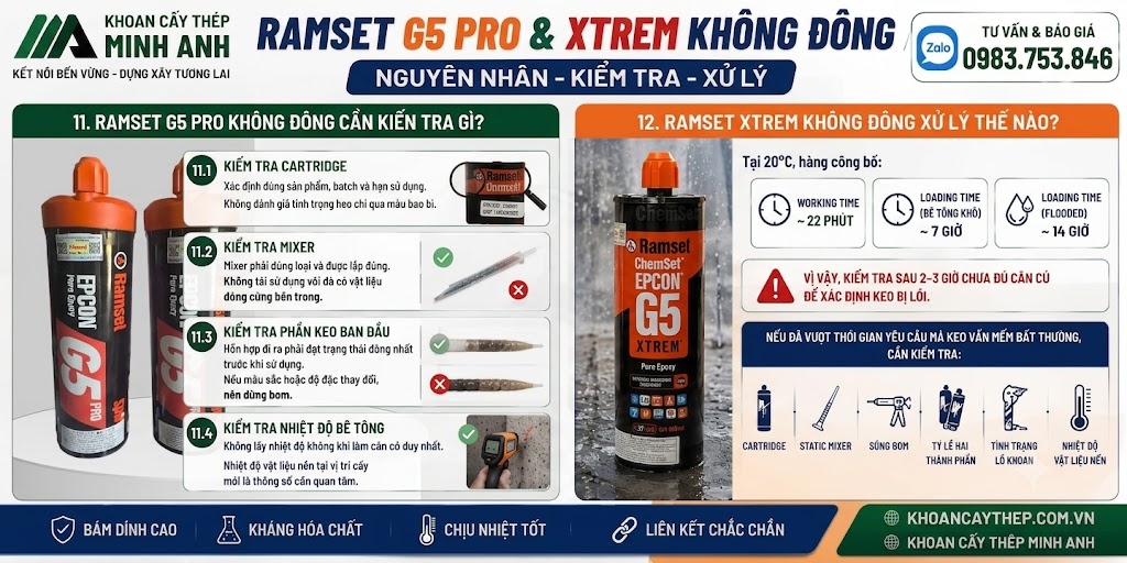 Keo ramset không đồng cần làm gì?