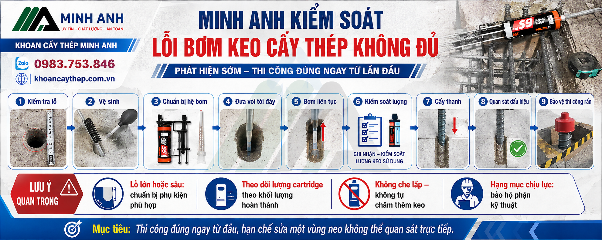 Minh Anh kiểm soát lỗi bơm keo cấy thép không đủ theo hướng nào?