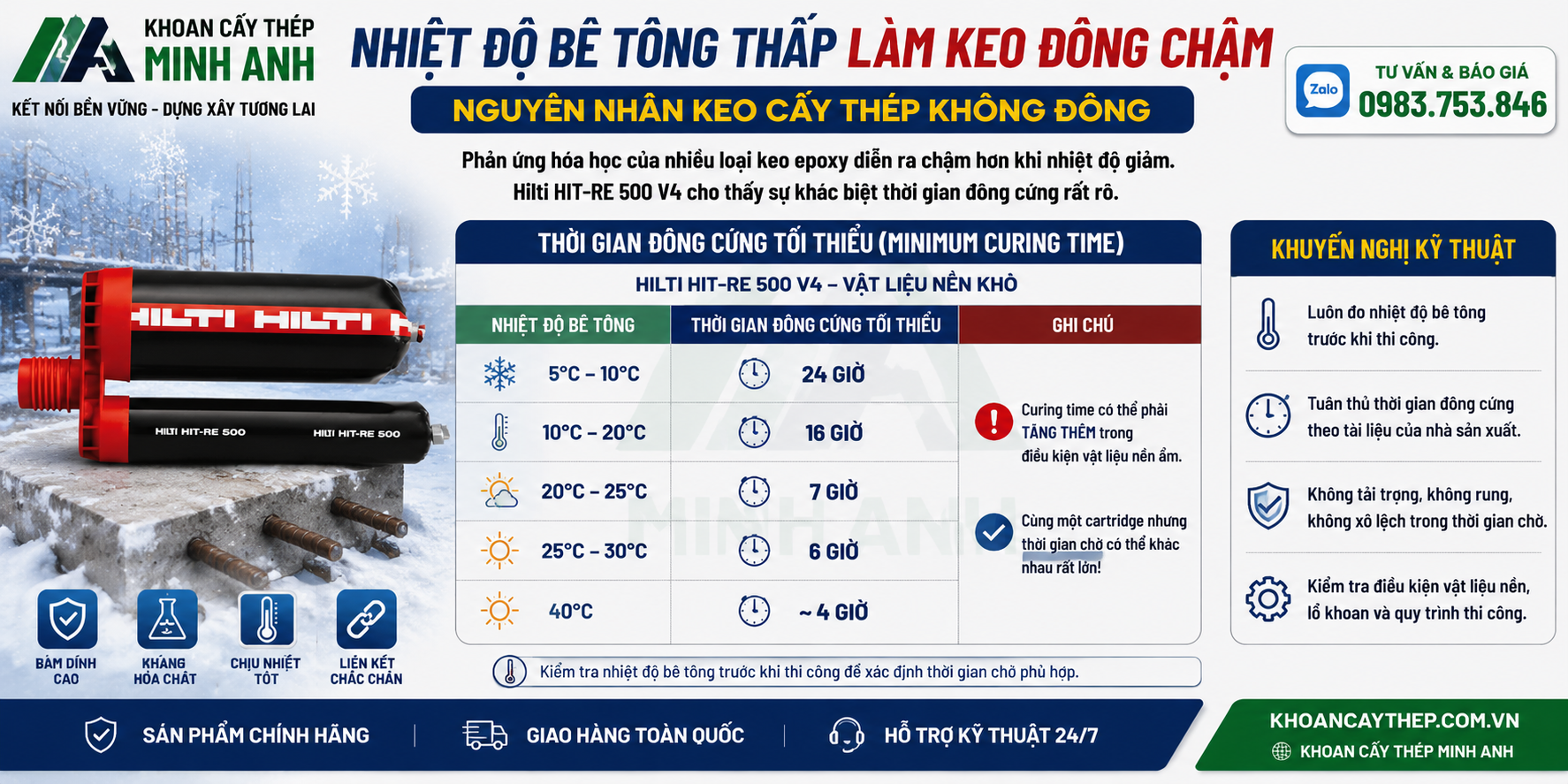 Nhiệt độ bê tông thấp làm keo đông chậm