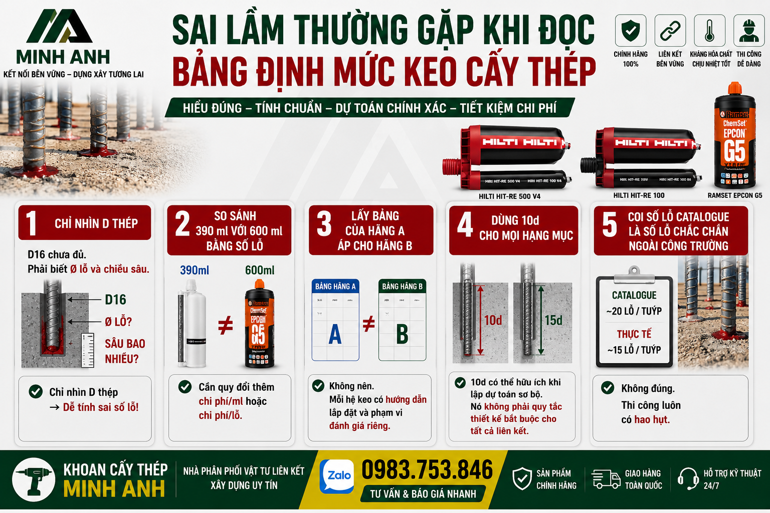 Sai lầm thường gặp khi đọc bảng định mức keo cấy thép