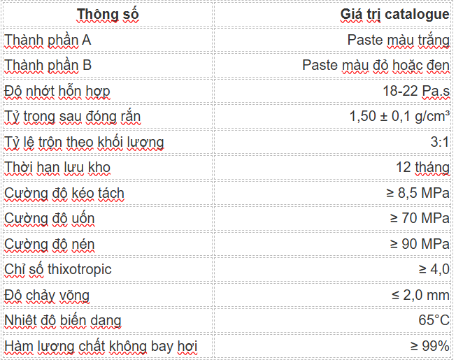 Thông số kỹ thuật keo cấy thép FISDEX FS 390ml