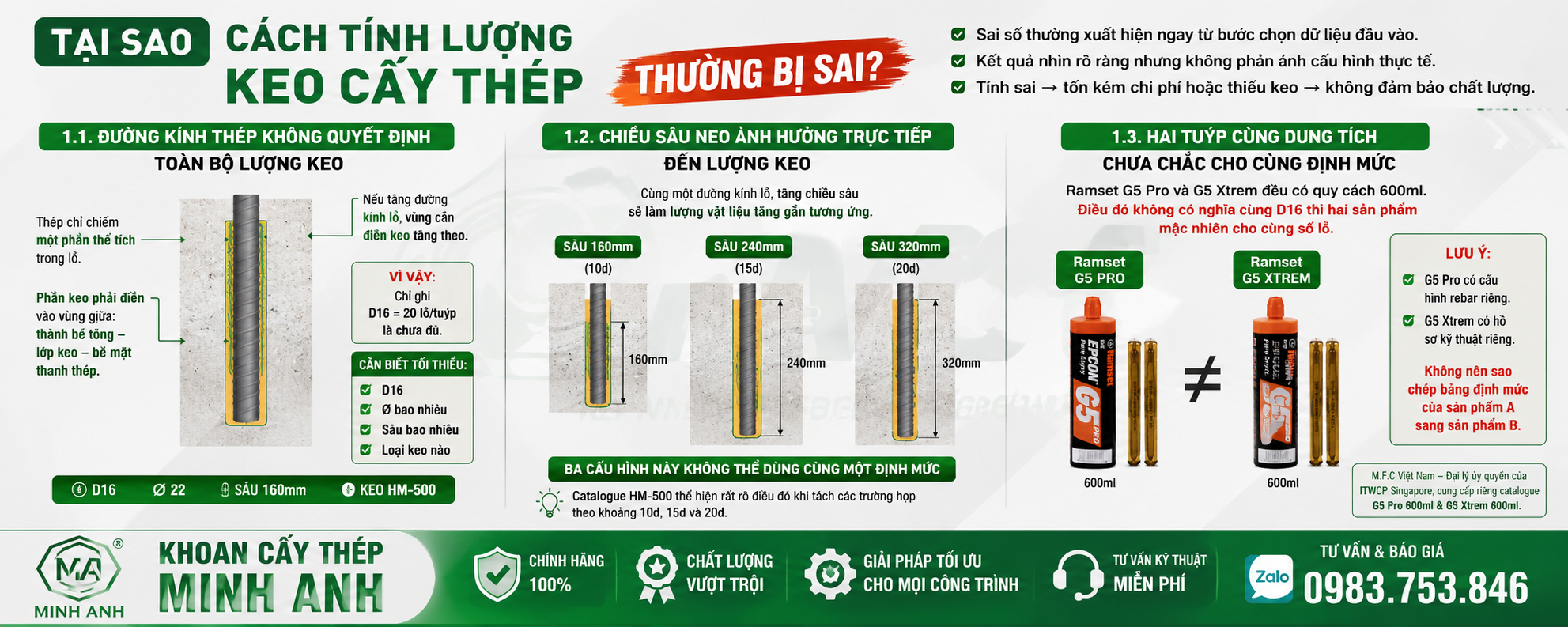 Tại sao cách tính lượng keo cấy thép thường bị sai?