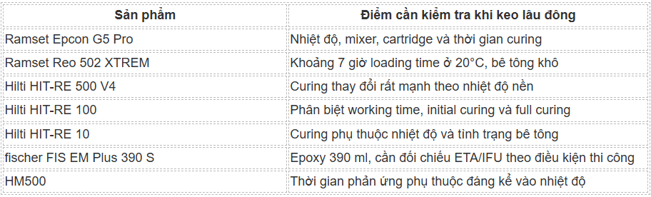 Thời gian đóng rắn giữa các dòng keo khác nhau thế nào?