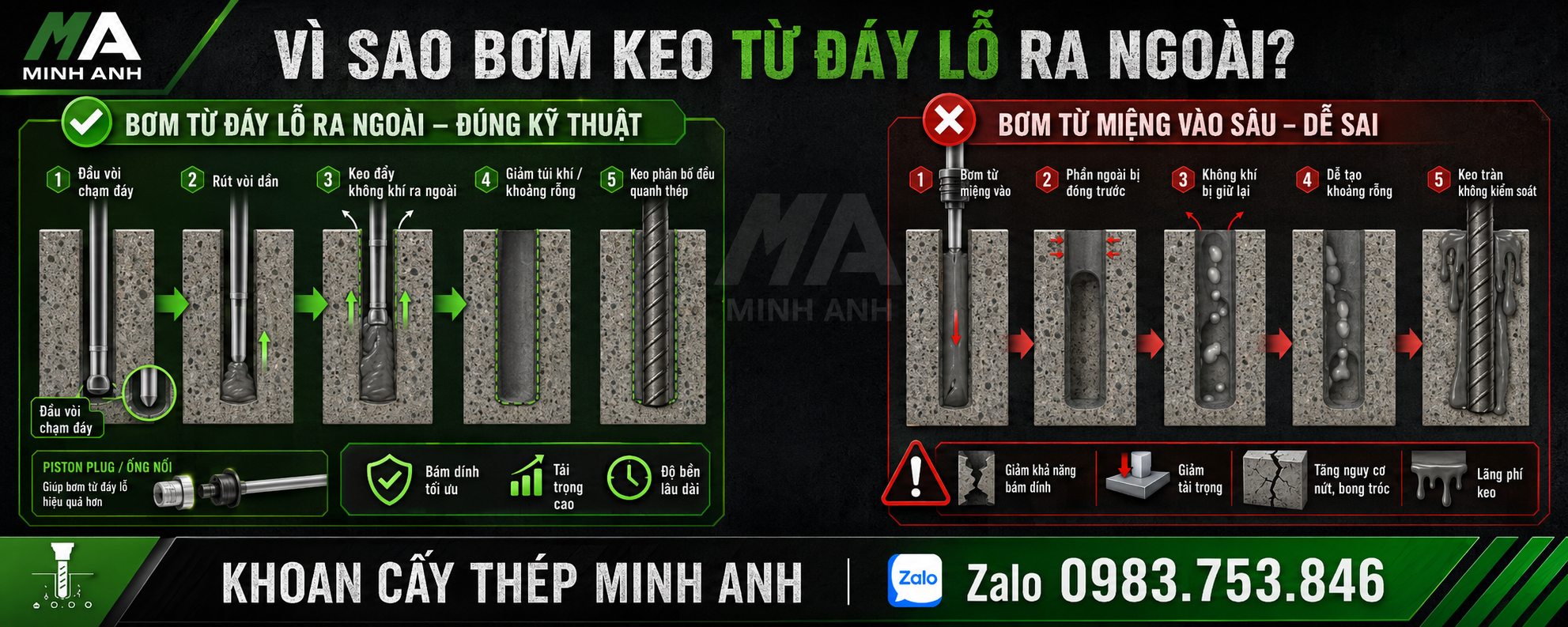 Vì sao bơm keo từ đáy lỗ ra ngoài?