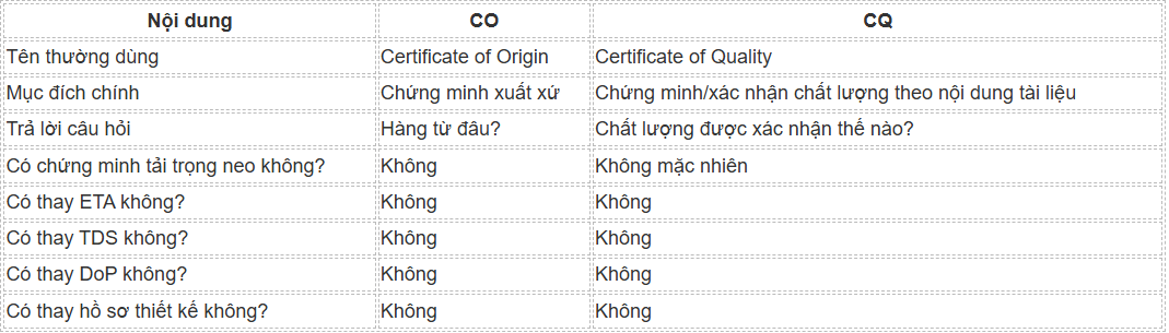 CO và CQ keo cấy thép khác nhau thế nào?