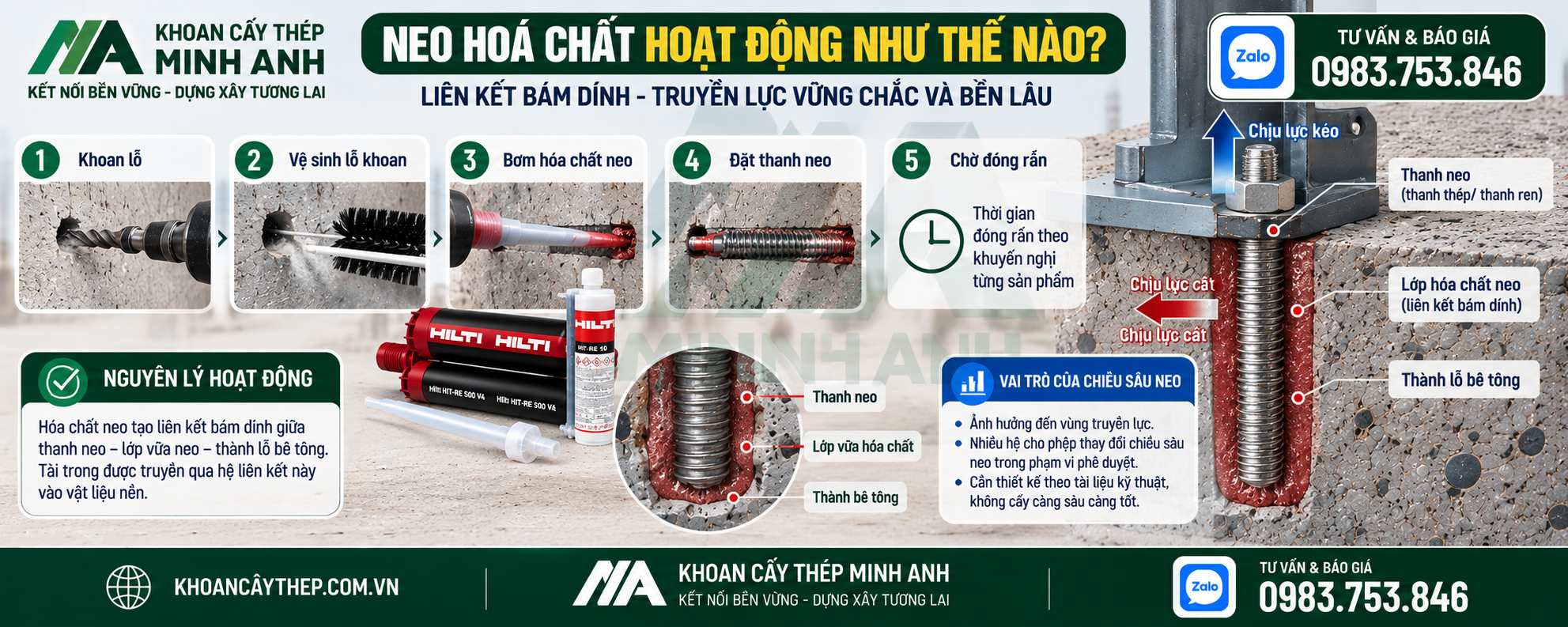 Neo hóa chất hoạt động như thế nào?