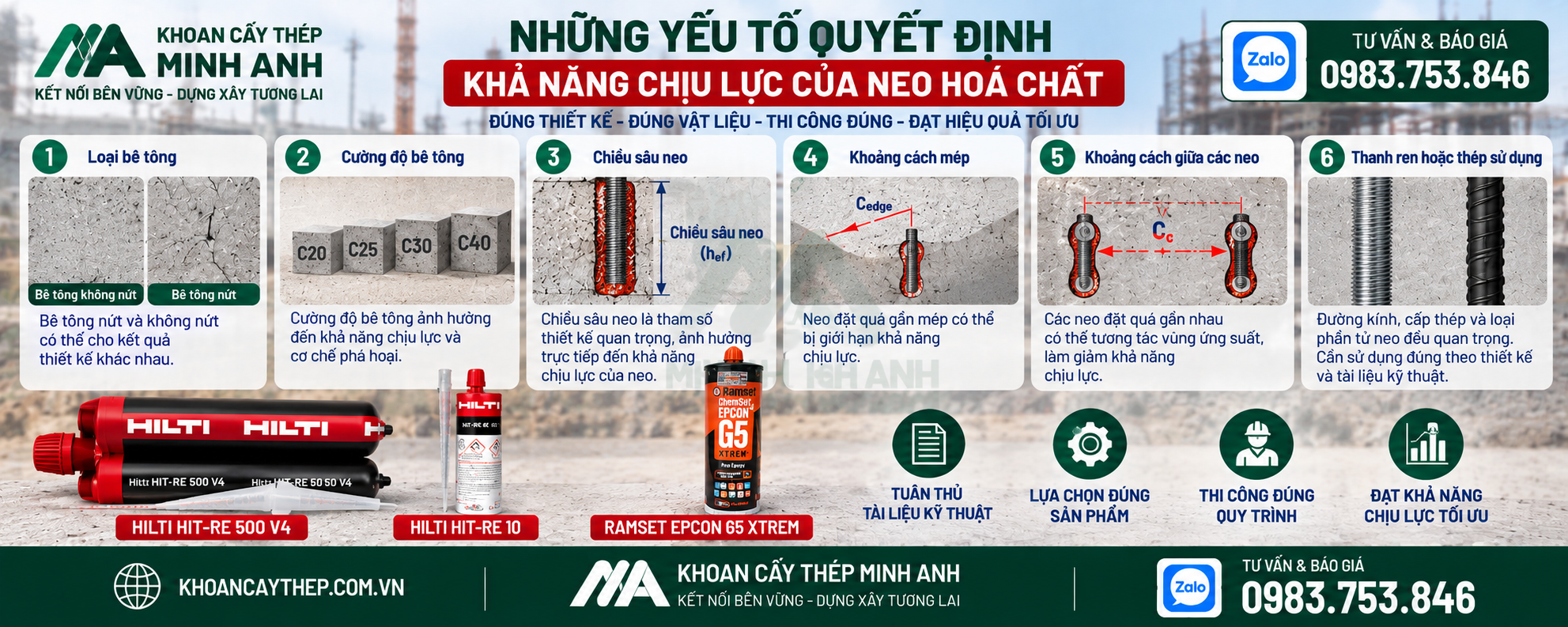 Những yếu tố quyết định khả năng chịu lực của neo hóa chất
